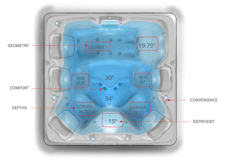 Bullfrog Spas A Series Layout