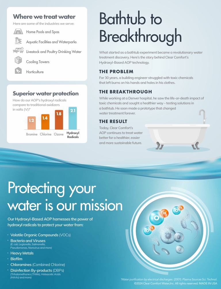 Clear Comfort / AOP sanitizing system